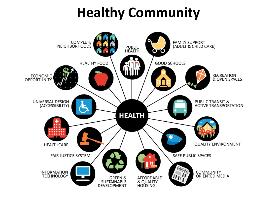 healthyCommunity